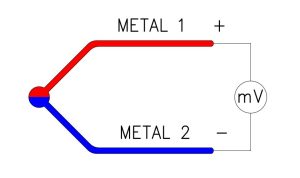 Termopar temperatura Instrumentacion control industrial piping diagrama tuberia e instrumentacion P&ID