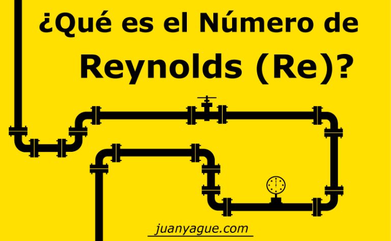 Numero de Reynolds Juan Yague