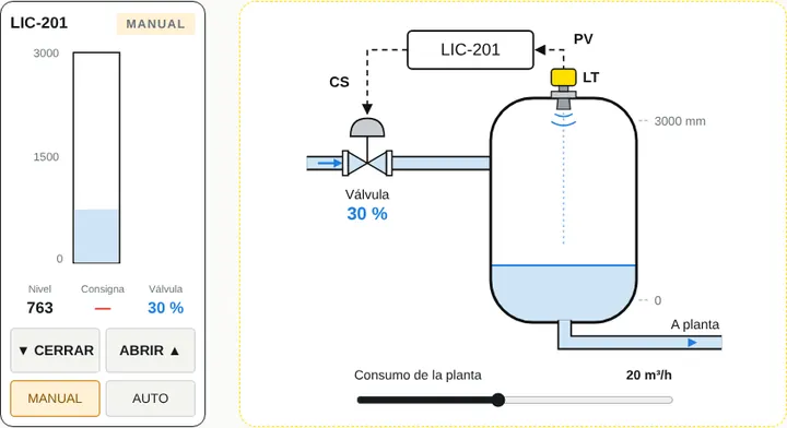 Práctica: controlador de nivel LIC-201 con su depósito y su válvula