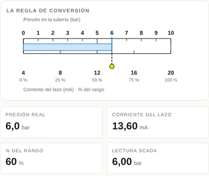 Práctica: de bar a mA con la regla del 4-20 mA
