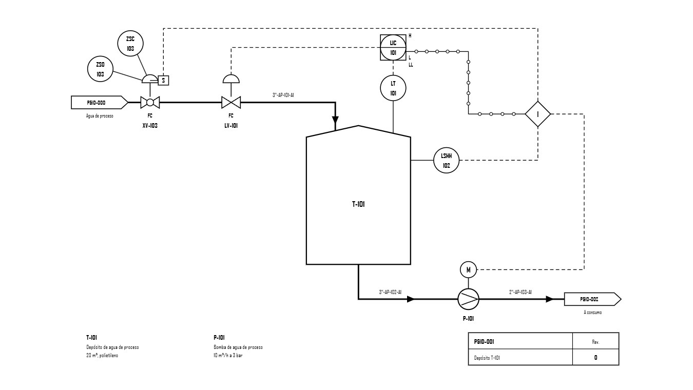 Tut Pid Manual
