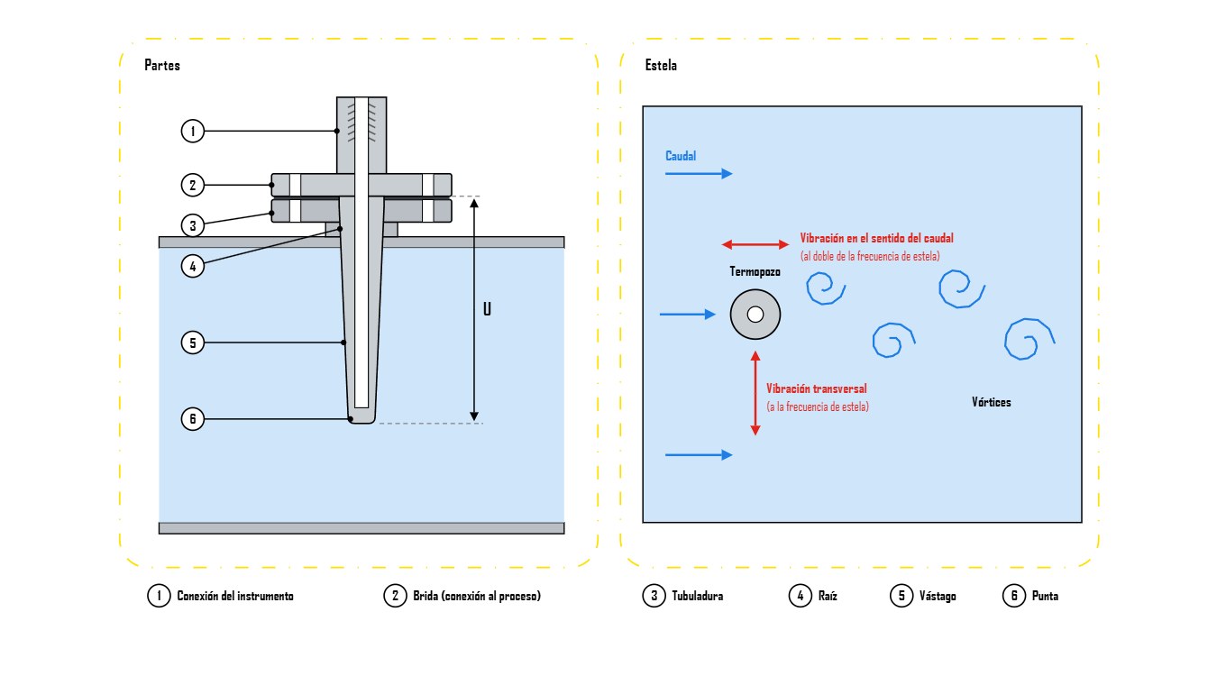 Tut Termopozo Manual